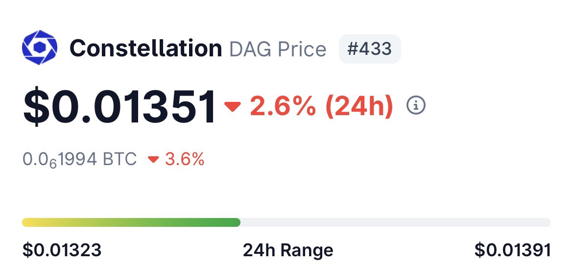 Every investor who owns $DAG believes that the price will only start to react…x100 - x1000 or maybe more | I believe in the potential and future success - I am waiting patiently, buying more #coins

<a href="/Conste11ation/">Constellation Network</a> 🏆