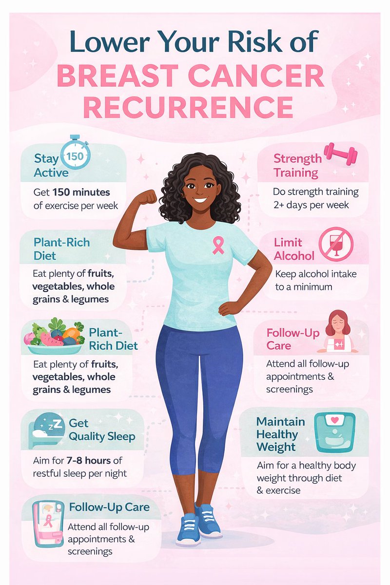 CollettaOrr's tweet photo. Reducing recurrence risk starts with daily choices.
Movement. Nutrition. Follow-up care.
#EmpowerHER #WomensHealth #Survivorship https://t.co/lTmHNRnphu