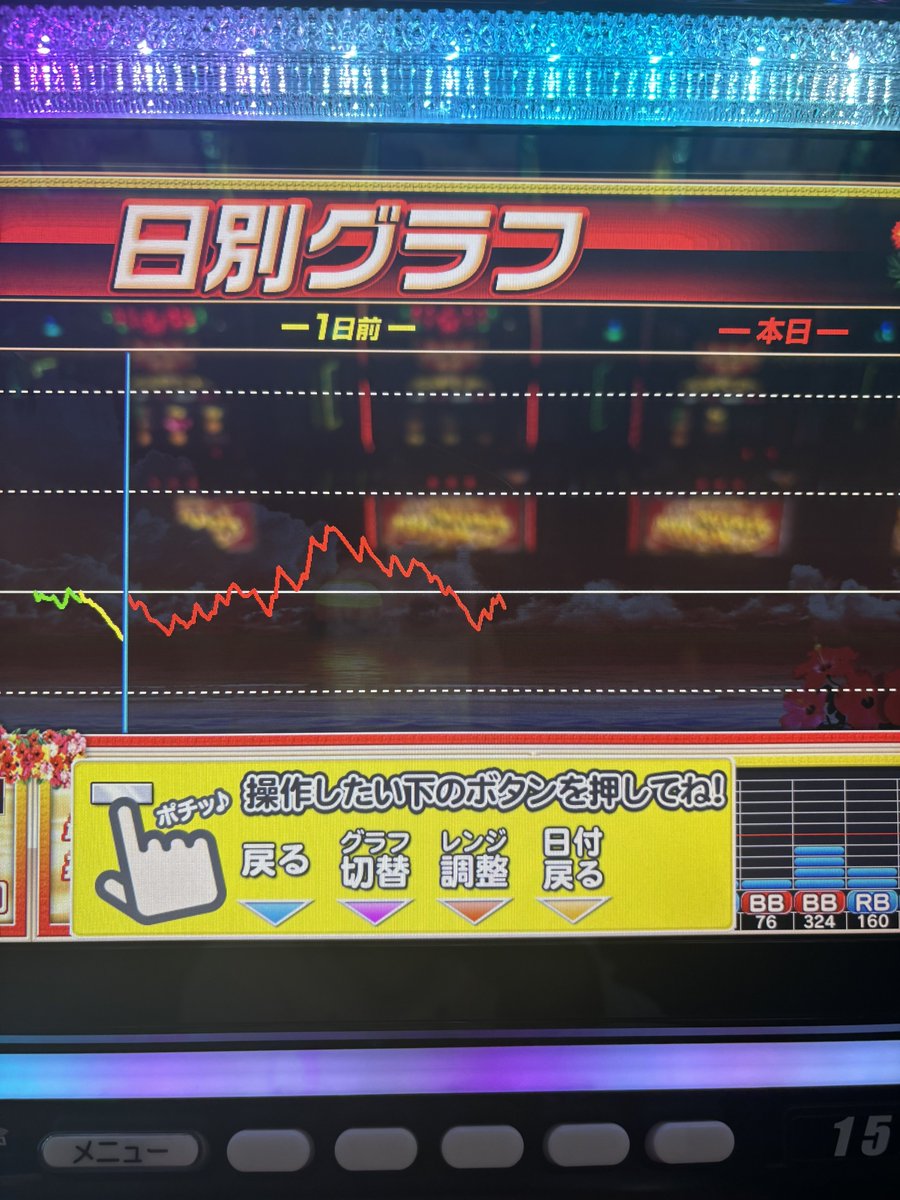 キング666東海店》様での実践終了しました！