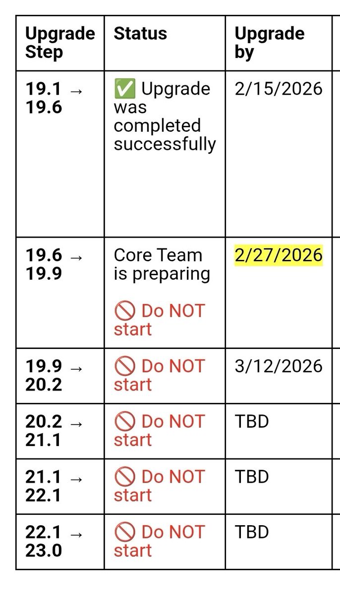 Based on the Pi  Core Team’s latest update, the blockchain protocol upgrade to version 19.6 has been completed successfully, and the next step, the upgrade to version 19.9, is expected by the end of February.
If the phased upgrade continues smoothly, the full transition to