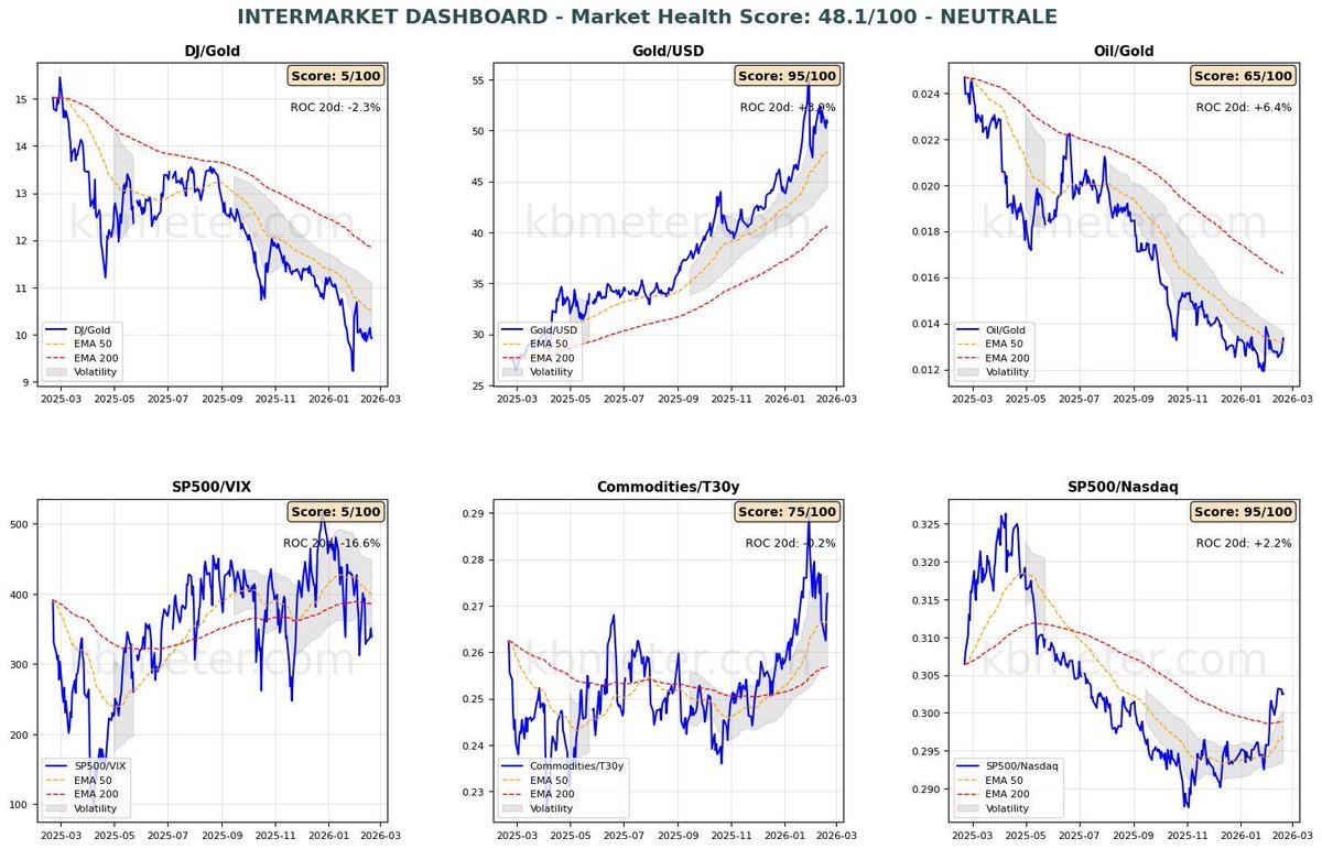 KBmeterIT's tweet image. Fine settimana con tanti dati macro e la possibile decisione della Corte Suprema USA sui dazi La settimana si chiude con tanti dati macroeconomici e con la possibile decisione della Corte Suprema degli Stati Uniti sui dazi. I mercati finanziari kbmeter.com/it/analisi-mer…