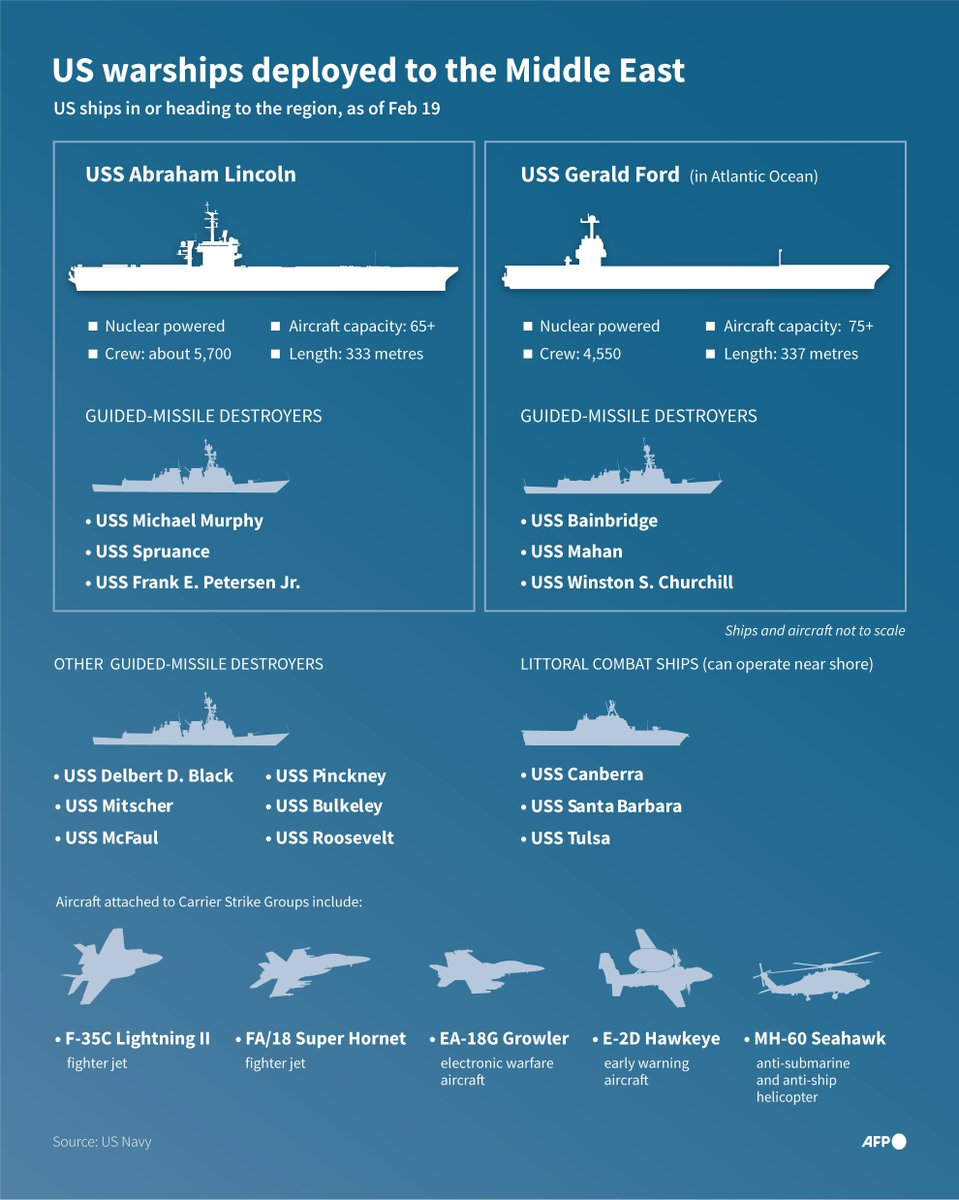 US warships deployed to the Middle East.

AFP Infographic of the American aircraft carriers USS Abraham Lincoln and USS Gerald Ford, and other warships which have been deployed to the Middle East, according to the US military