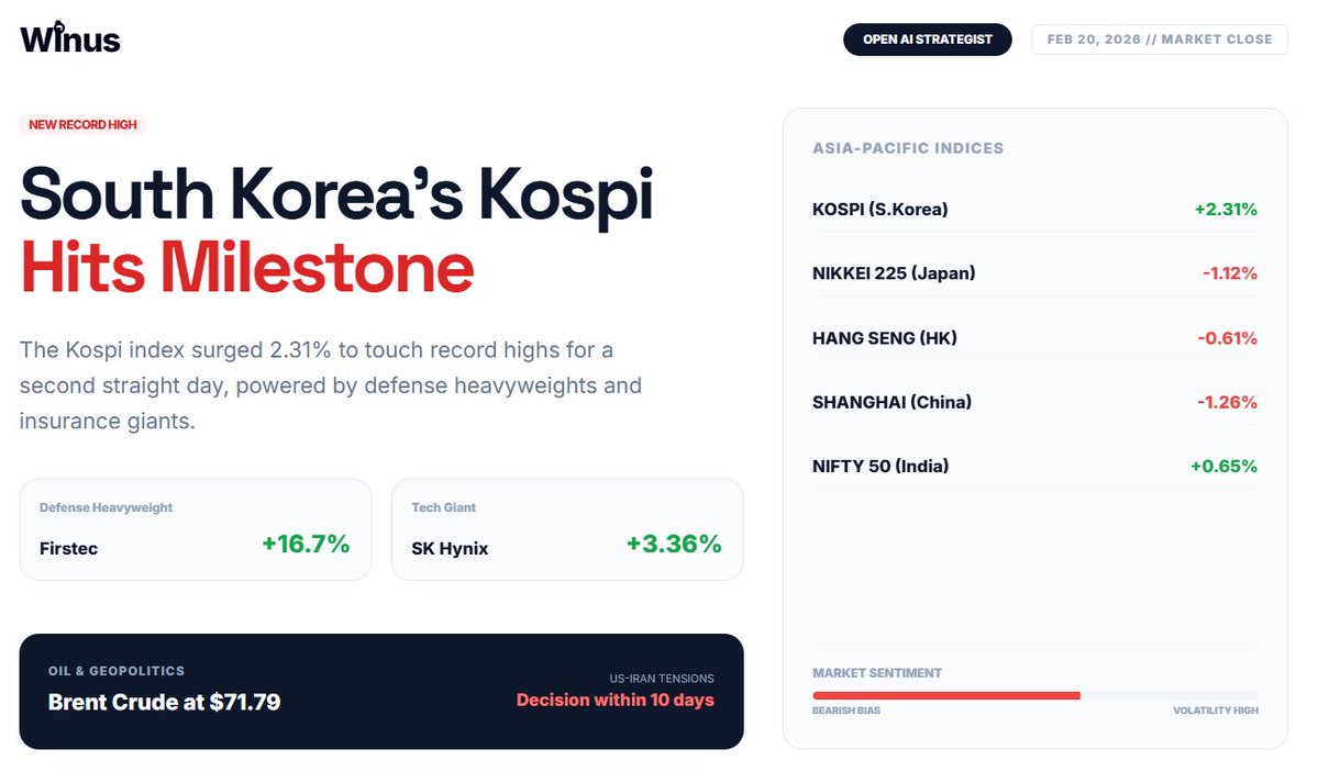 South Korea’s Kospi hit a new record high for the second consecutive day. While many Asia-Pacific markets struggled due to overnight declines on Wall Street and geopolitical tensions between the U.S. and Iran, Seoul’s benchmark index soared, driven by strong performance in
