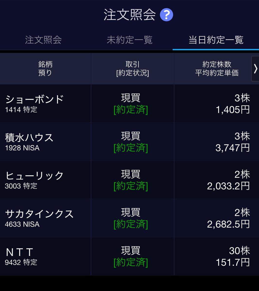 ちい株🌱 (@chiikabu3) / Posts / X