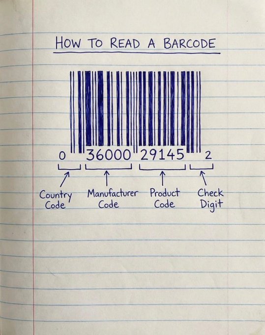 tuffaberts's tweet photo. Barcodes are not just a random number. https://t.co/dYuh5ngQpw