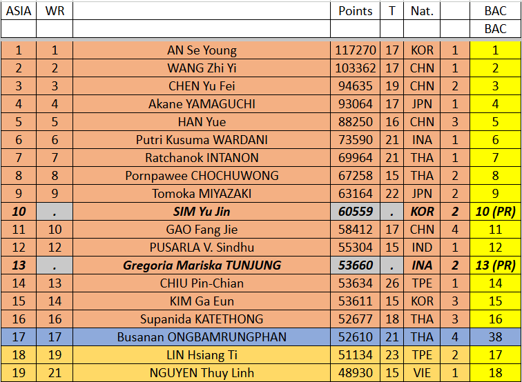 Tracker MS/WS tweet media