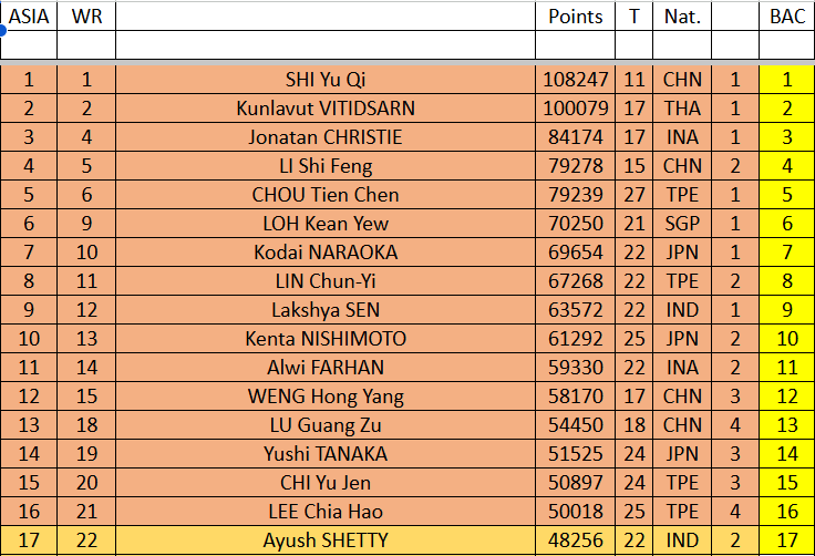Tracker MS/WS tweet media