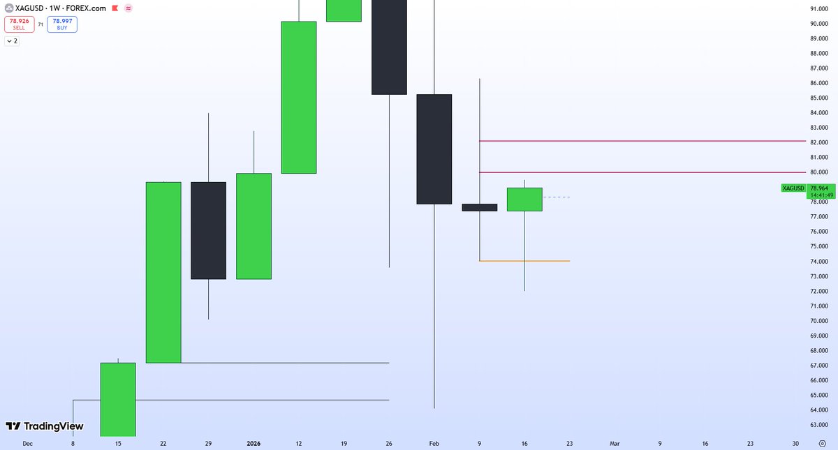 I_Am_The_Akim's tweet photo. $XAGUSD ⚪️
WDYT? Will 2 am have an expansion https://t.co/81t5BkSgU4