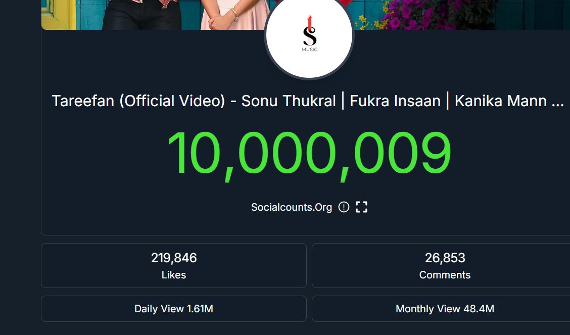 Kumar19607Ritik's tweet photo. 10 Million Views Completed on Tareefan🔥🔥
I hope this song will definitely break new milestone and achieve new glory ahead
#AbhishekMalhan https://t.co/0l3Cj0HGqL