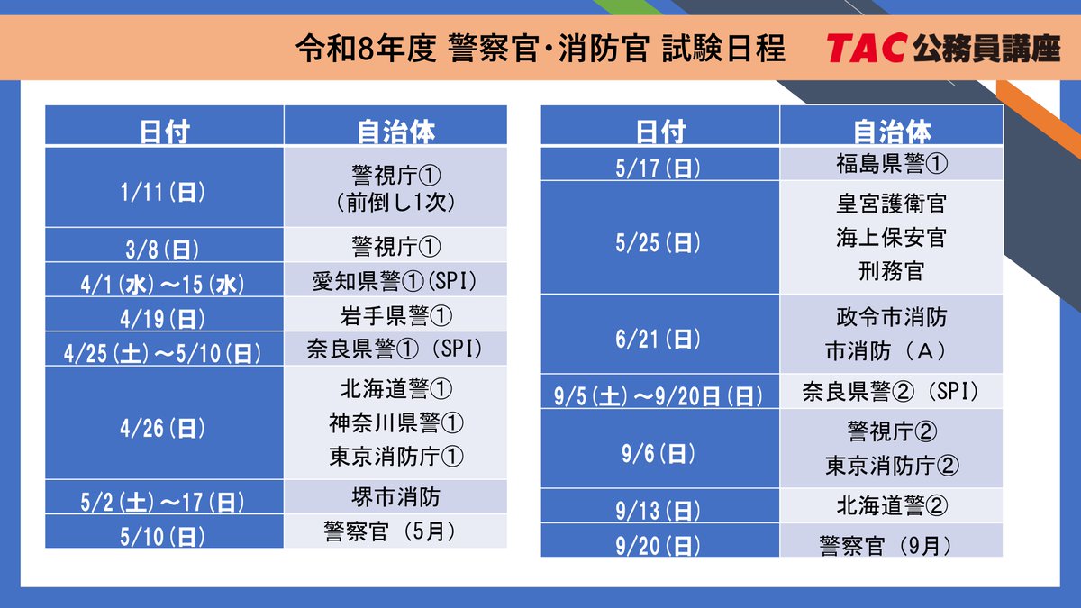 資格の学校TAC公務員講座警察官・消防官コース (@TAC_keisho) / Posts / X