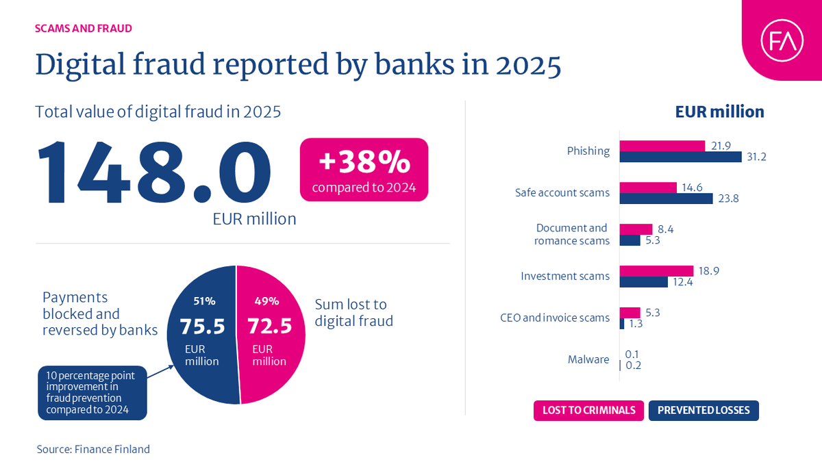 Finance Finland tweet media