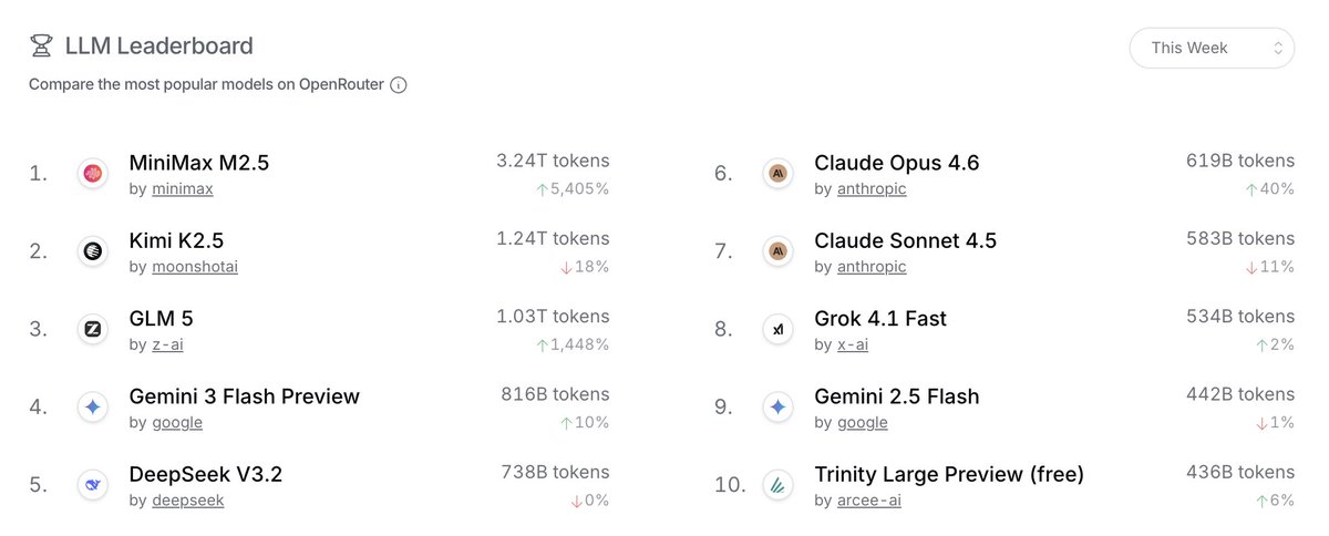 妙蛙种子 | CapitalismLab tweet media