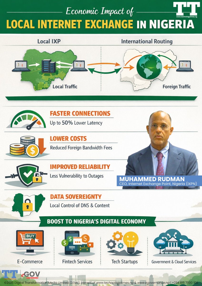 Technology Times tweet media