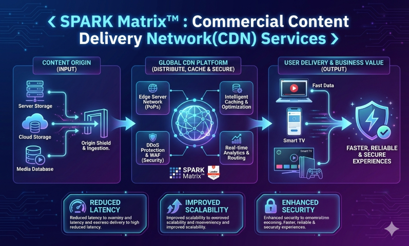 ben_gargi's tweet photo. What a Commercial Content Delivery Network (CDN) Reduce Latency and Improve User Experience
https://t.co/EGxFaIIWH9
https://t.co/ajN0A8LJ9c
#ContentDeliveryNetwork #CDN
#DigitalInfrastructure #WebPerformance https://t.co/T1FbJKkBCK
