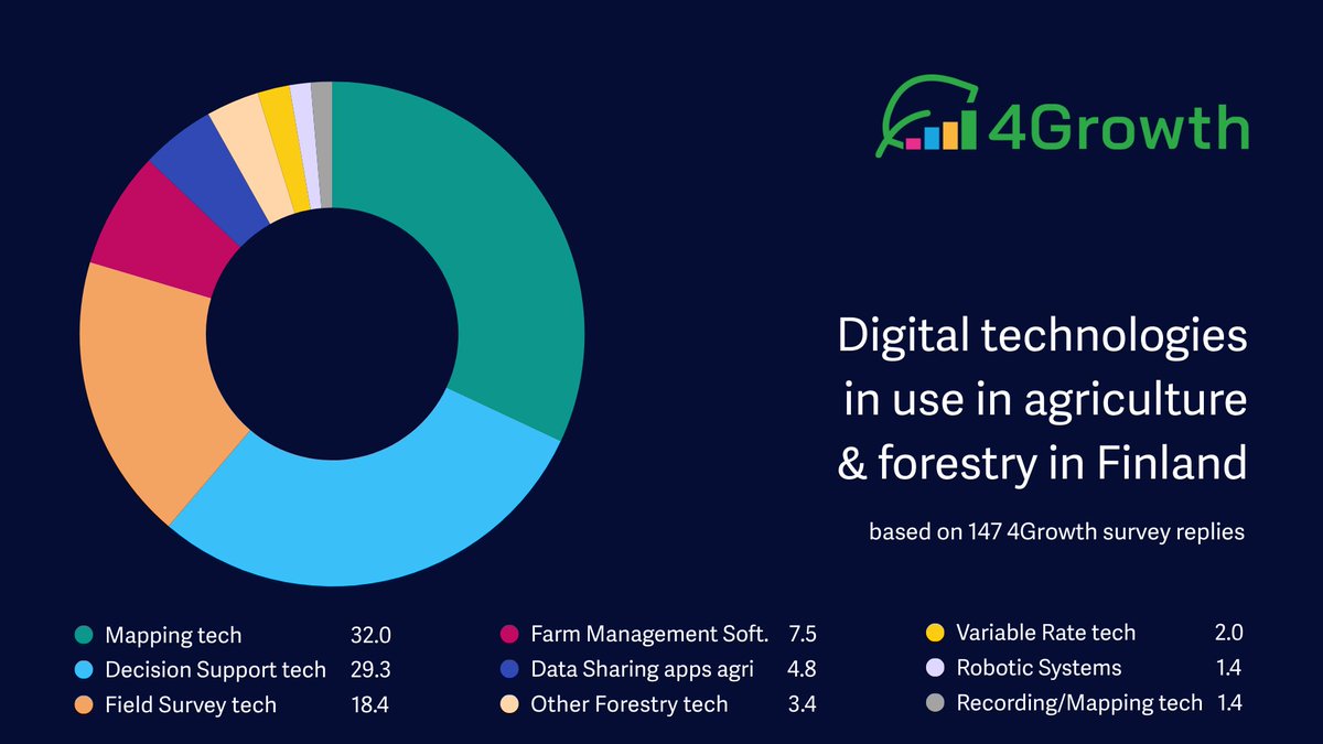 4Growth Project tweet media