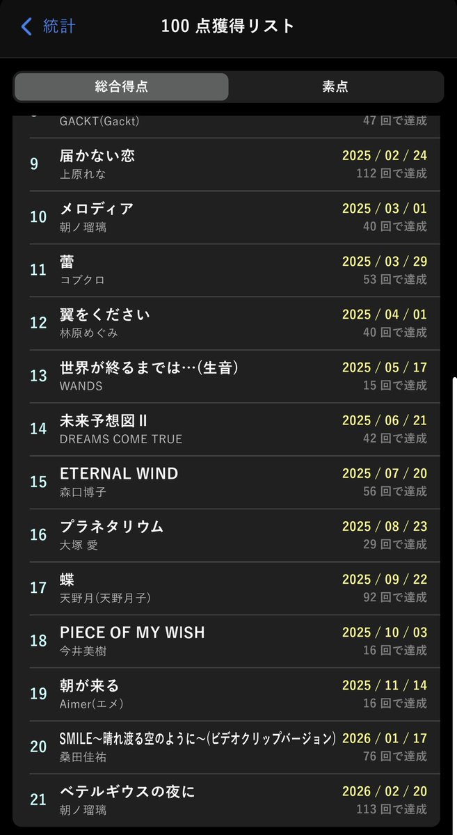 チャートは5%491、113回目でした。 音程5%→2回目安定100→2回目表現
