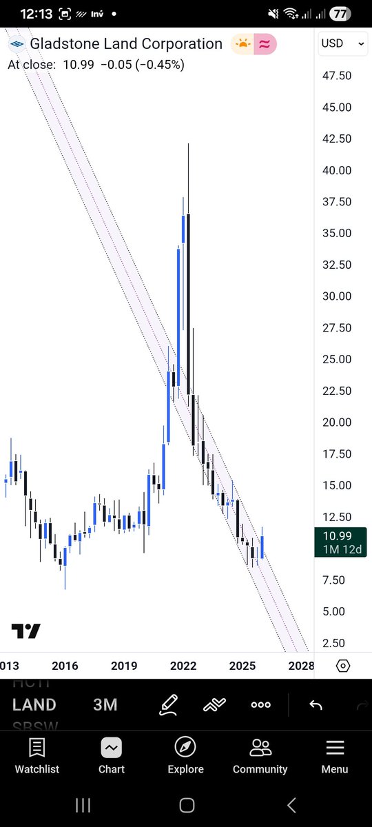 Vector Equilibrium tweet media