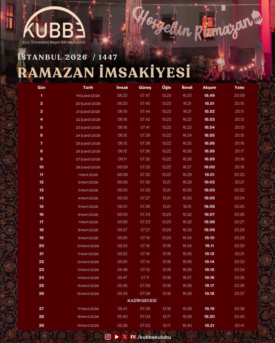 kubbekulubu's tweet photo. 1447 (2026) yılı Ramazan ayı için hazırladığımız ve kampüsteki arkadaşlarımıza hediye ettiğimiz imsakiyemiz... 

Geçtiğimiz senelerdeki Koç İftarlarından görüntüler barındıran imsakiyemiz vesilesiyle herkesin Ramazan ayını tebrik ederiz 🌙 #kubbe #kocuni #koçüniversitesi #Ramadan #imsakiye