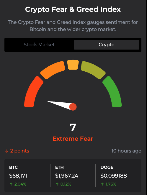 valentin_enflux's tweet photo. Based on risk asset analysis every major market is just about ready to correct. 

In this event, crypto market falls as well. 

Commodities will have another run, and treasury’s will spike as their technicals are looking rather Fed-inflationary I believe.

With March - April looking like a party for the blood hunters. 

Or perhaps a large industrial sized blanket for the hopers. 

Good luck everyone, may patience and resilience be in your side.