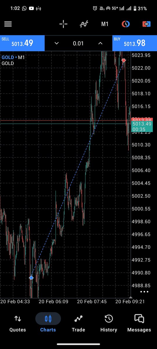 RAMBAIRWA82's tweet photo. #XAUUSD #Gold 

330 PIPS 👀😈

Get Free Setup Join Telegram Channel 

TG= https://t.co/blSTzYXH3m https://t.co/gxIldREBKD