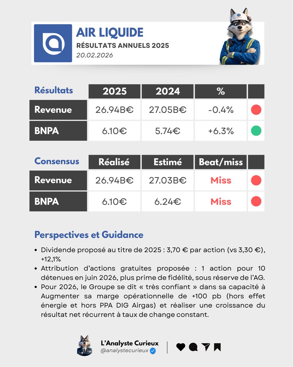 Adrien | L’Analyste Curieux tweet media