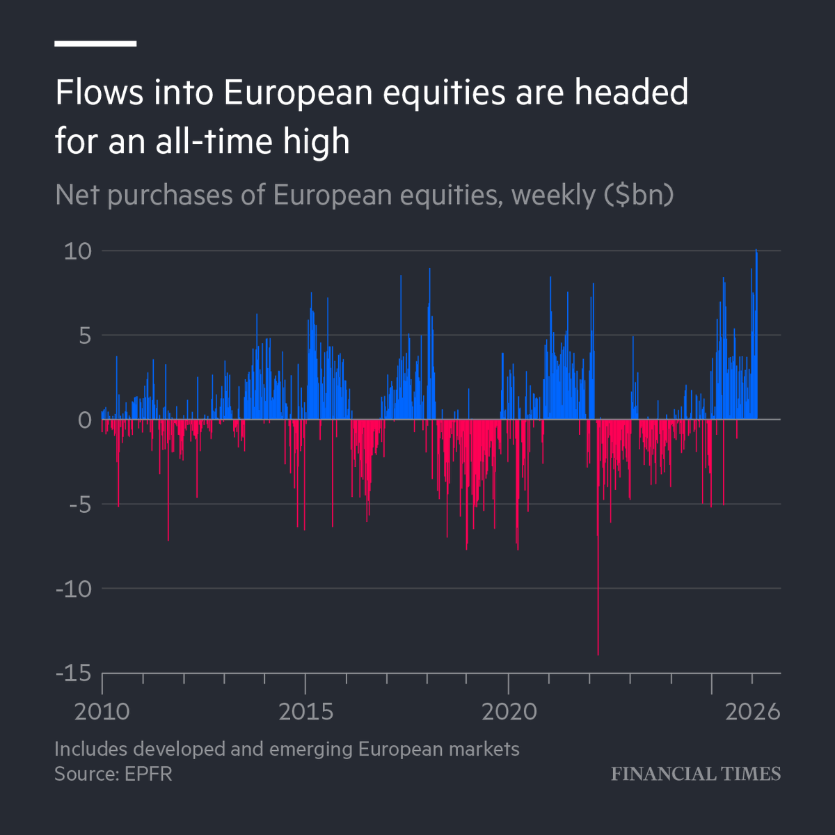Financial Times tweet media