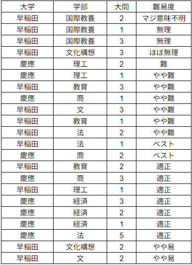 山崎竜成 (@yamazaki_prepE) / Posts / X