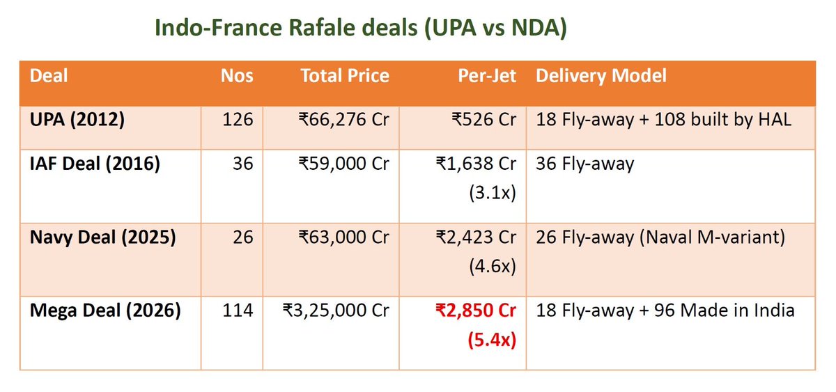 Congress Kerala tweet media