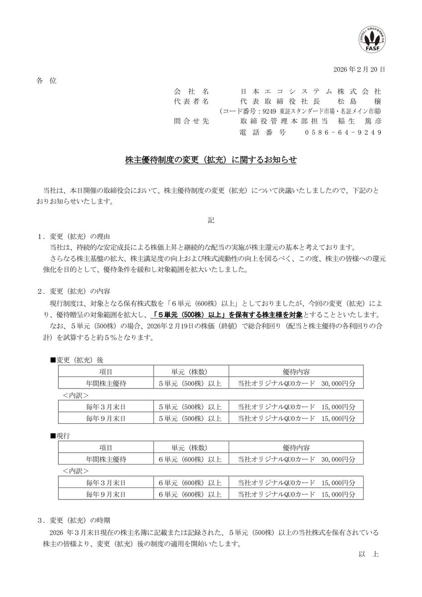 【優待変更】9249 日本エコシステム
優待拡充（条件緩和）です✨
これまで600株以上が必要でしたが、500株以上から対象になります！
優待内容は年間30,000円分のQUOカード（3月・9月に各1.5万円）で据え置き🎁
必要投資額が下がり、利回りアップの嬉しい変更ですね📈

19labo.com/yt_detail?code…
