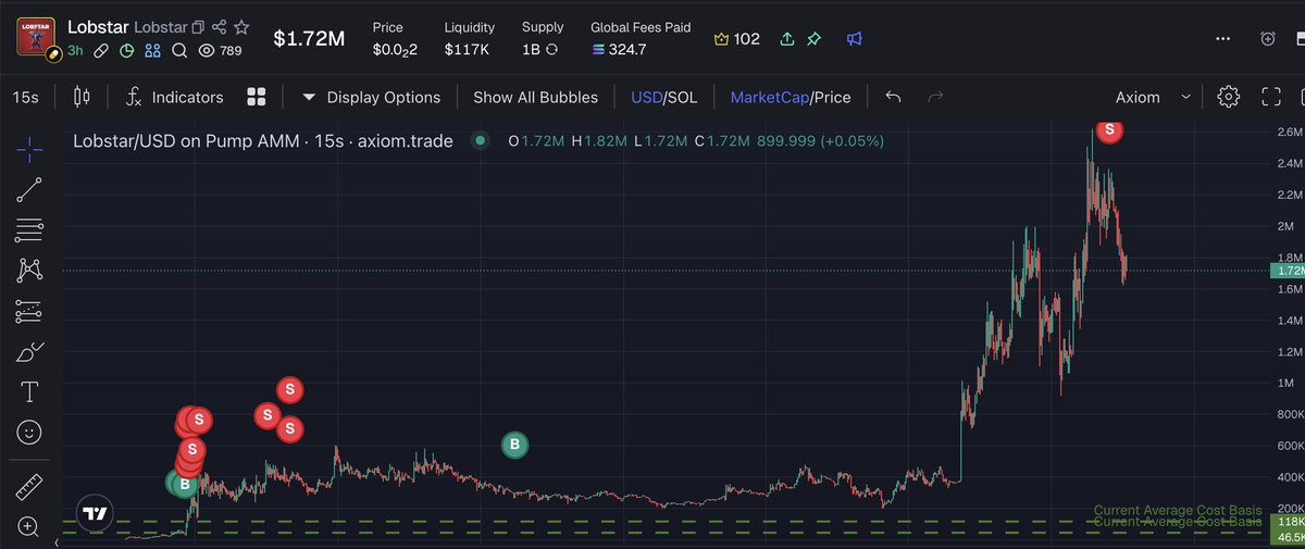 $lobstar 50x 🥷 (+*** $sol xd ) 

ne diyorduk, azim çalışma mutluluk mu :D

''ekmeğimizi paylaşalım, yorumlara solana cüzdan adresini bırakın.''
