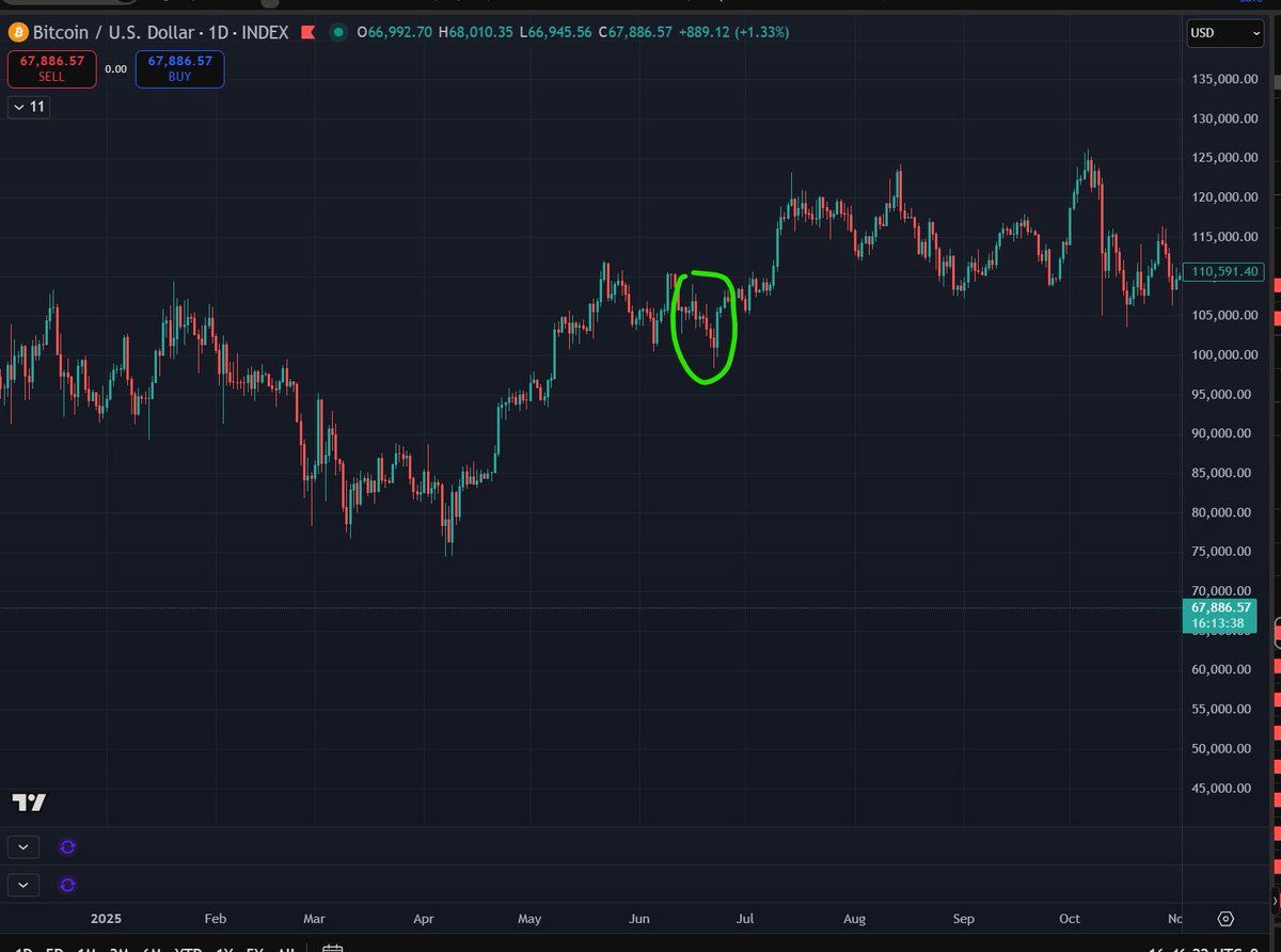 Evergreen tweet media