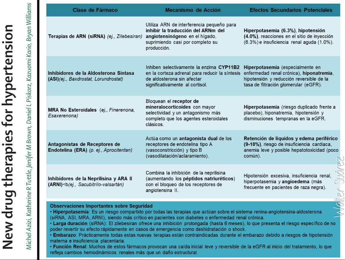 Farmacia Madrid AP tweet media