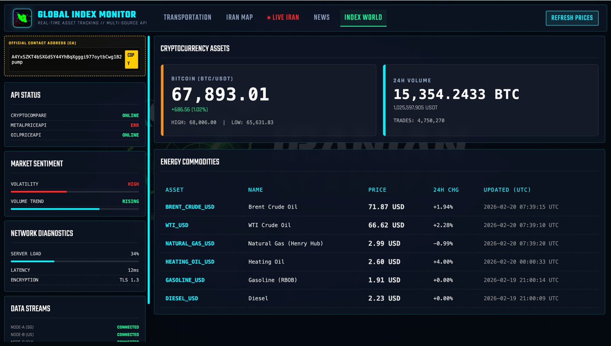 IranianScann's tweet photo. Global Index Monitor is now live.

Real-time tracking of crypto assets, energy commodities, and market sentiment integrated into one structured interface.

From Bitcoin volatility to crude oil movements, every signal is mapped for context.

Markets move.
Data updates.
Iranian Scan monitors.