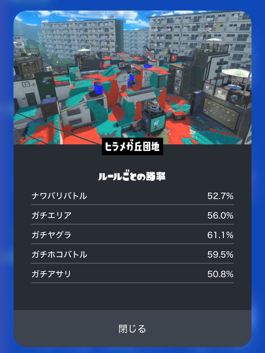 uchiha_bucket's tweet photo. 勝率はマシだけどこのステージの時点で潜るか迷うレベルで辛い思い出しかない…
バイガイは好き❤️ https://t.co/vA7gdpwmuj