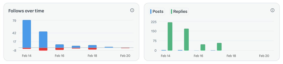 My downfall?? 😭  
Not really.

SaaS update:
In talks with a Databricks partner company.

If we collaborate: They handle marketing + legal.  
I lead product.

Stay tuned, the future just got JUICY.  

(Also yes I’ve been ghosting X. Sorry, I am busy making moves 😏)