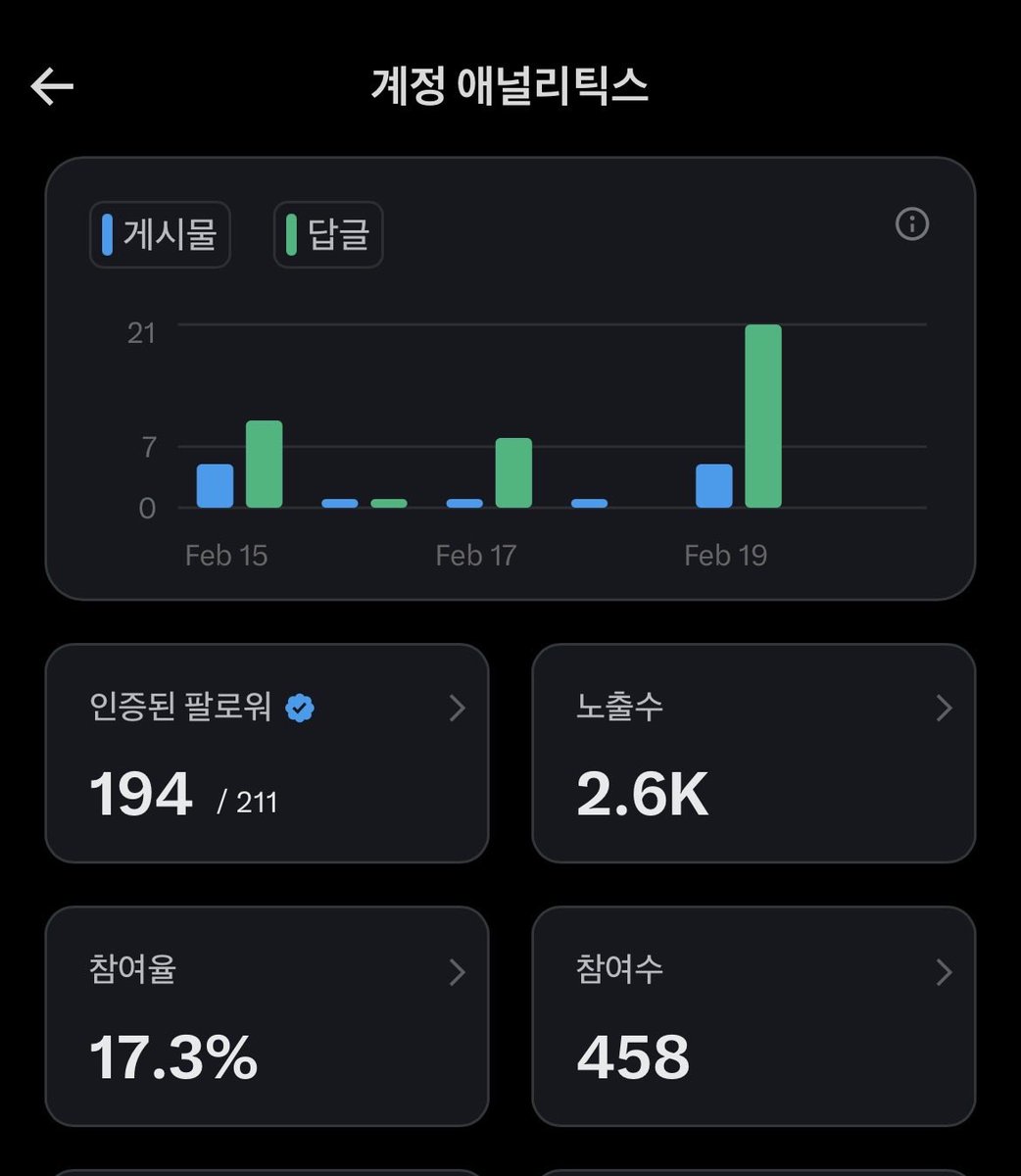 synthnode's tweet image. 현재 팔로워 211명 🎯
목표는 500명입니다
AI자동화 / 의료IT / 코인 정보 매일 공유 중
참여율 17%대 유지하면서 질로 승부할게요 💪
같이 성장하고 싶은 분 팔로우 &amp;amp; 맞팔 환영합니다 🙏