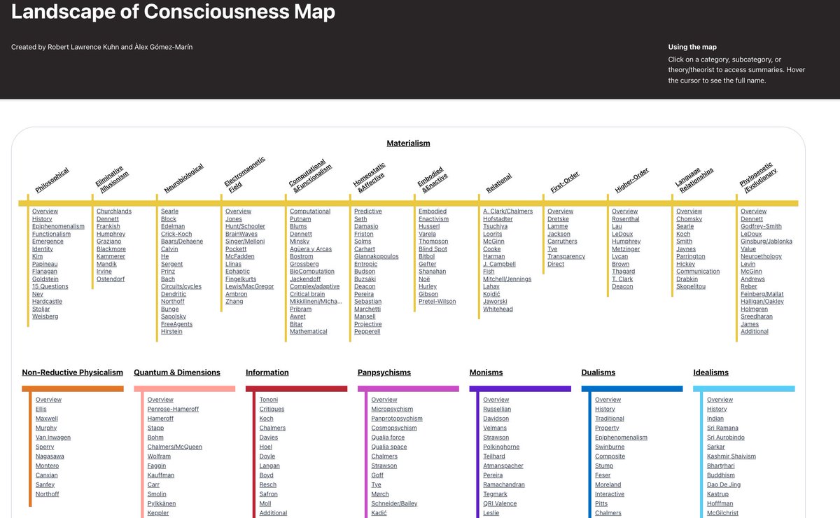 All consciousness theories on one page!

It's crazy we have 100s of theories of consciousness, this abundance seems unprecedented in the history of science.

We need theories to make surprising, discriminating predictions to sift this list down to few plausible candidates.