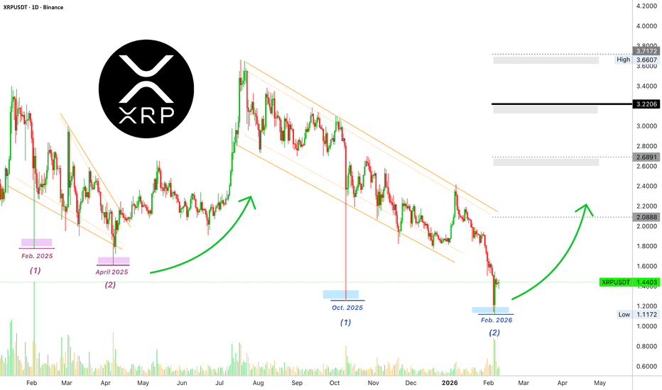 🚨 #XRP MARKET UPDATE 🚨

$XRP trading around key support near $1.40–$1.60 after heavy sell pressure.

Volatility rising as traders watch for a breakout or deeper correction.

Next move could define short term direction.👀