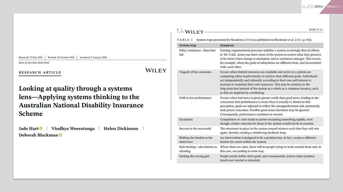 AusJPA's tweet image. We tend to struggle with how to conceptualise, map, and respond to #complex issues, being dominated by #RationalTechnical frameworks

Jade Hart, @VindyWeer, @drhdickinson &amp;amp; @debbiebl2 demonstrate why #NDIS has become ‘stuck’👇

doi.org/10.1111/1467-8…