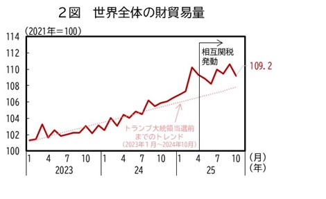 内閣府経済財政政策 tweet media