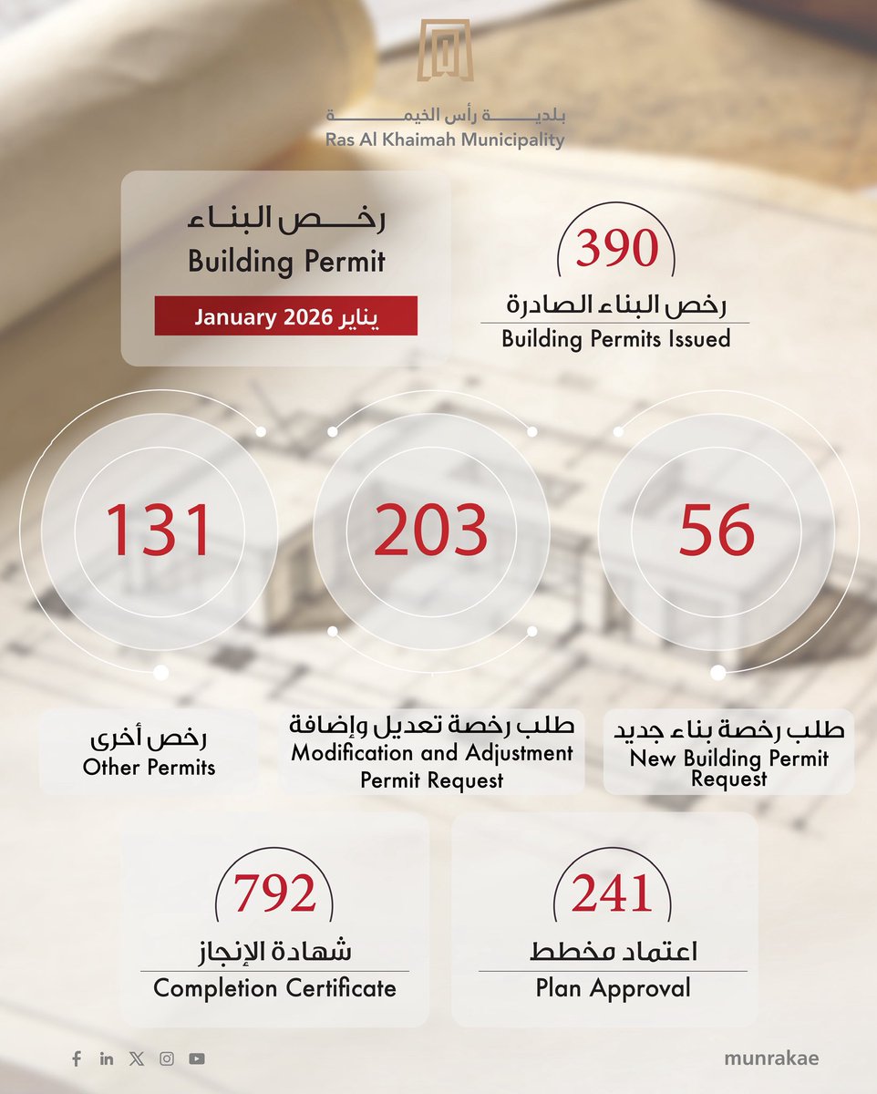 بلدية رأس الخيمة | Ras Al Khaimah Municipality tweet media