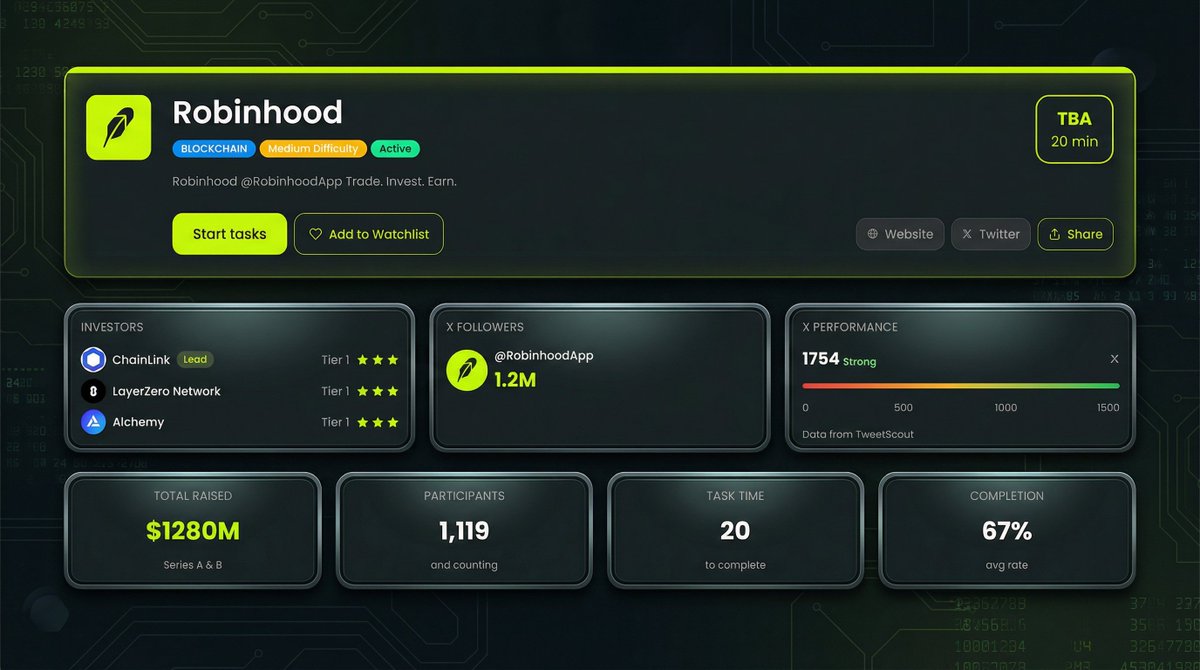 ZNSConnect's tweet image. 🚀 Robinhood Chain Public Testnet — Potential 🪂

💰 Funding: $5.77B
💸 Cost: FREE
👉 Don't fade this — complete ALL interactions 👇

📚 Full Guide 👉 zns.bio/airdrops/robin…

✅ Bridge test $ETH (Sepolia → Robinhood)
🔗 portal.arbitrum.io/bridge

✅ Claim Faucet
🔗