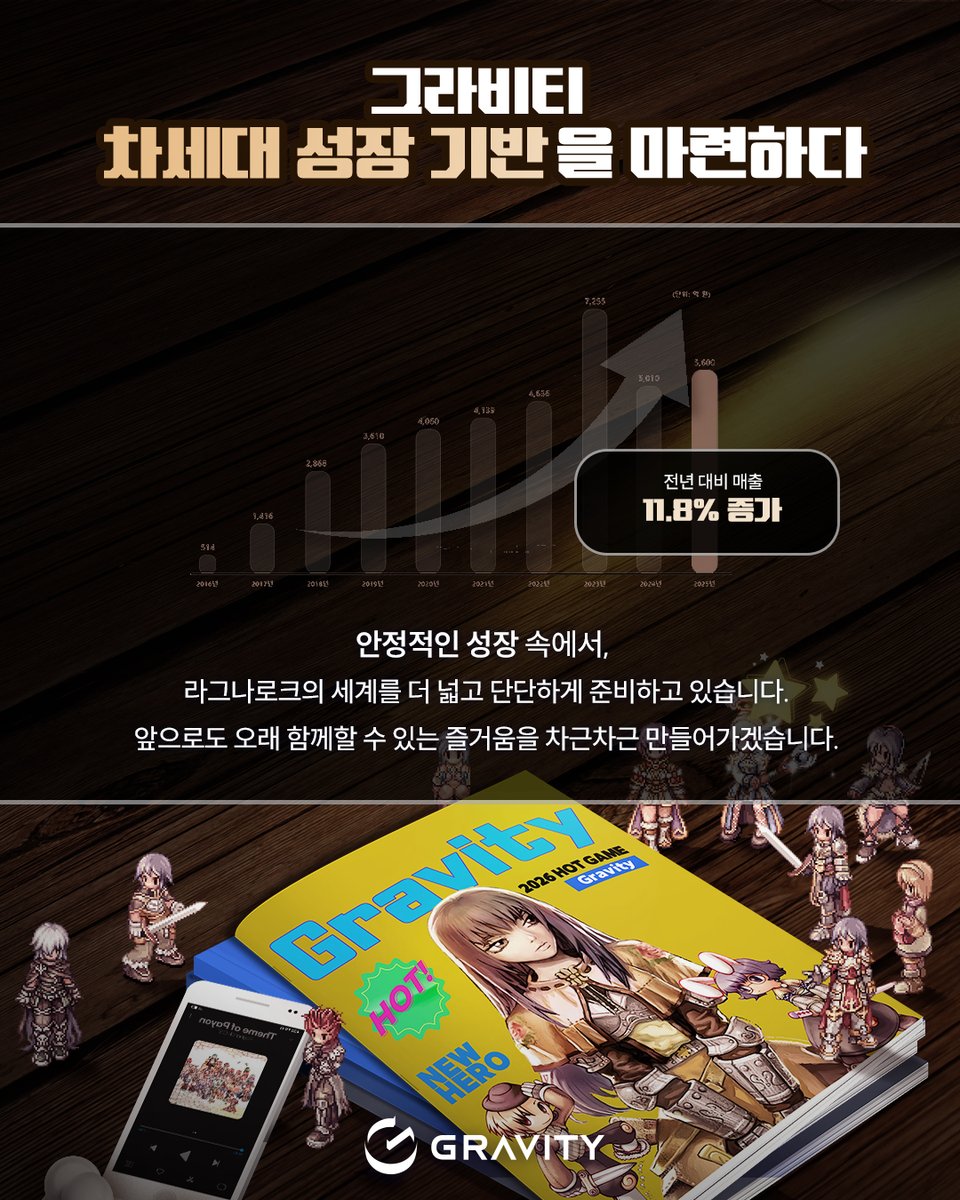 그라비티코리아 tweet media