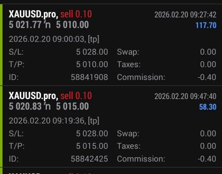 #XAUUSD 

Done TP1 +70Pips Profit🔥❤️🔥o