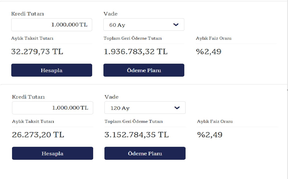 Konut Kredisinde Vade Seçiminin Önemi 👇

Ziraat Bankası, QNB, Yapı Kredi, Halkbank ve Akbank konut kredisinde %2.49 ile kullandırım yapıyor.

1 Milyon TL konut kredisi için 120 ay vade ile çekilirse aylık ödeme 26.273 TL , toplam geri ödeme ise 3.152.760 TL’ ye geliyor.
➡️ Ödeme