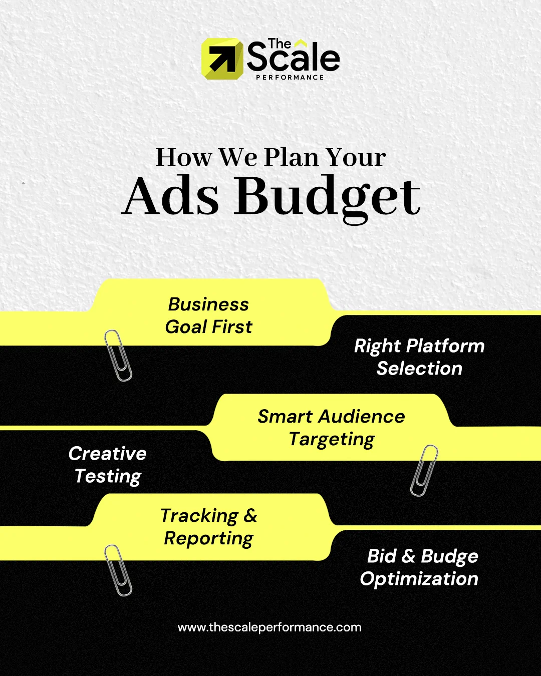 We don’t just spend your money.
We strategically divide it across:
✔ Awareness
✔ Consideration
✔ Conversions
✔ Retargeting

So every rupee works harder to bring real results, not just impressions.

Smart budget = Better ROI