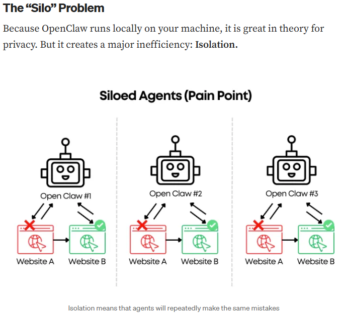 Siloed AI is dead. Local agents repeat mistakes in isolation.

$OOPZ is the ZK Shared Memory layer. One agent’s edge becomes the collective power, anonymously.

Don't fade the Hive. 🧠🛡️🚀 

@Oracle_opz $OOPZ