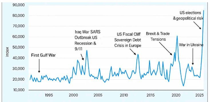 Financial Markets Investment Fund tweet media