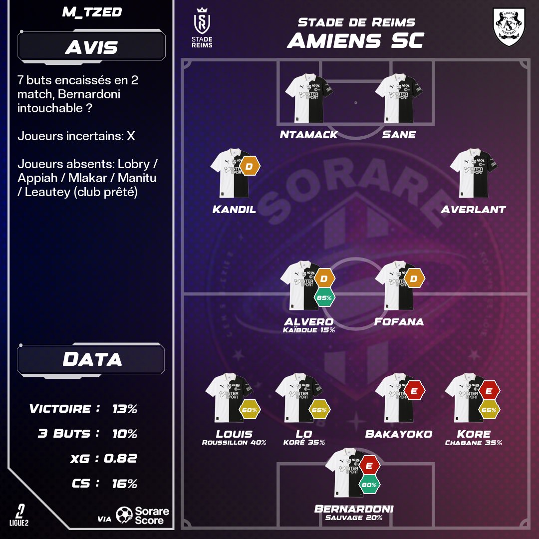 Amiens_Sorare Predictions tweet media