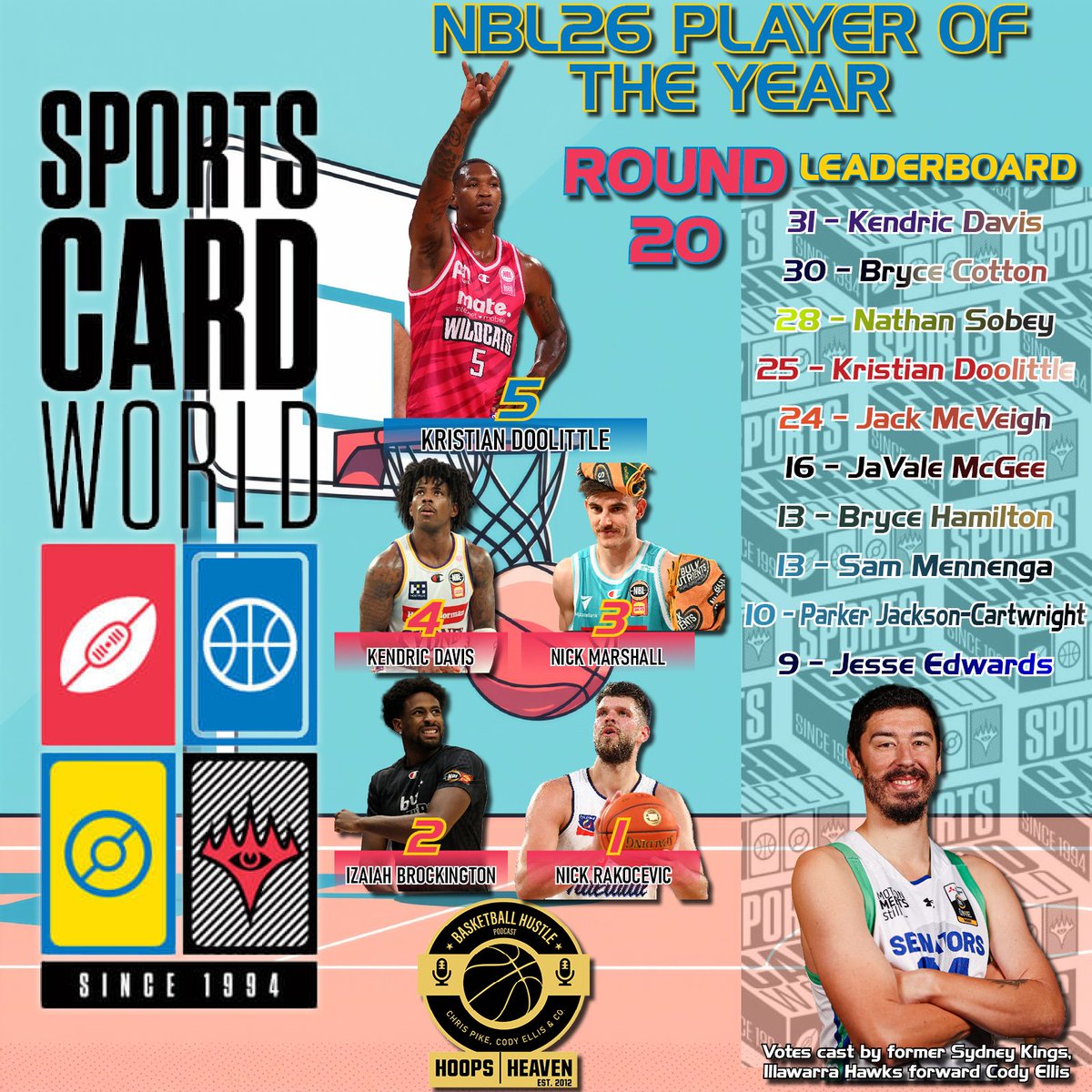 Hoops Heaven's Basketball Hustle tweet media